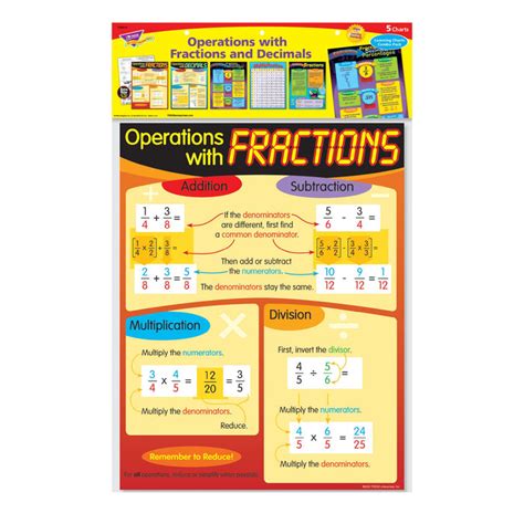 Learning Charts Combo Pack Operations With Fractions Decimals T38919