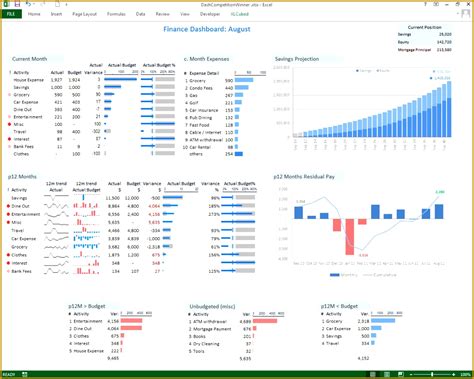 6 Excel Financial Dashboard Templates Fabtemplatez