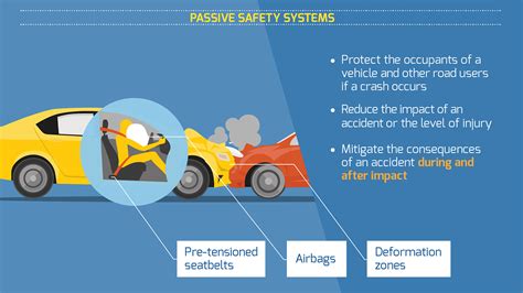 Car Safety 101 Understanding Active And Passive Safety Features