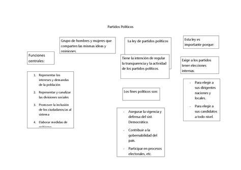 Partidos políticos mapaconceptual by Karla Ponticel Issuu