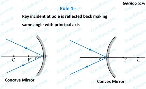 Ray Diagrams For Concave Mirrors And Its Use Vrogue Co