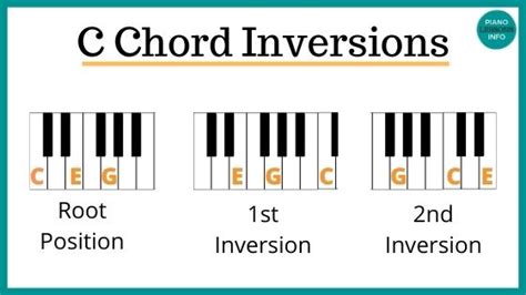 Piano Chord Inversions For Beginners Exercises