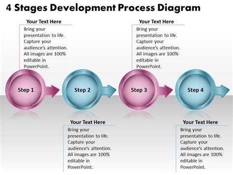 4 Stages Development Process Diagram Flowchart Free Powerpoint
