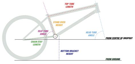 What Bmx Frame Size Should I Run In Depth Article