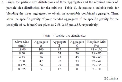 Solved Given The Particle Size Distributions Of Three Aggregates