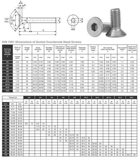 Stainless Steel Countersunk Screws Ss Csk Machine And Wood Screws Price