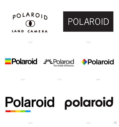 Polaroid Logo Evolution Design Tagebuch