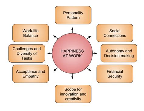 Happiness At Work 10 Tips For How To Be Happy At Work