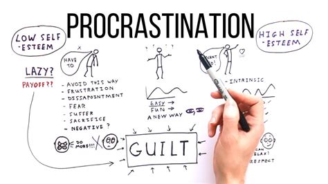 the real cause of procrastination explained youtube