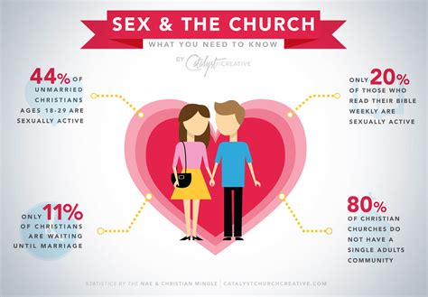 Sex And The Church