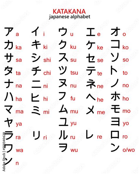 Japanese Katakana Alphabet In English My XXX Hot Girl
