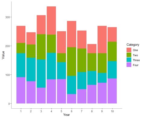 R Grouped Stacked Bar Chart In Ggplot2 Where Each Stack Corresponds