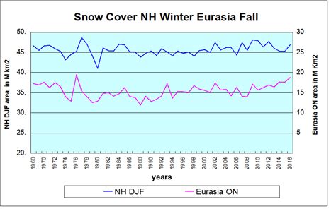 Snowing And Freezing In The Arctic Science Matters