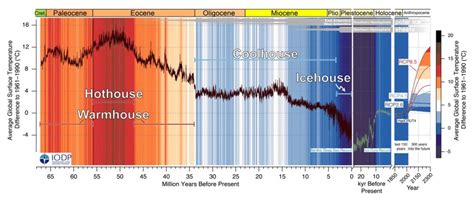 Science：6600万年来天文定年的地球气候变化记录及其可预测性 中国科学院地质与地球物理研究所