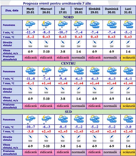 Prognoza Meteo Cum Va Fi Vremea în Ultima Săptămână Din Ianuarie