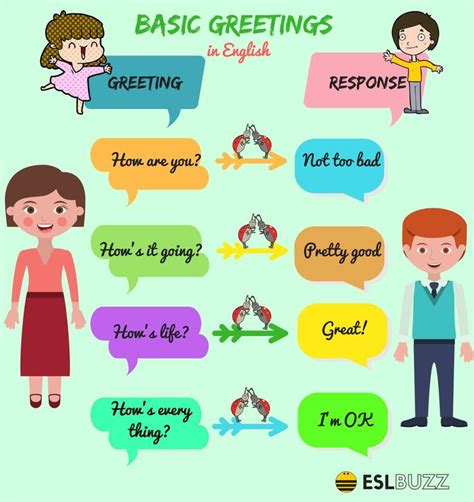Basic Greetings 12 English Learner English Lessons For Kids Learn