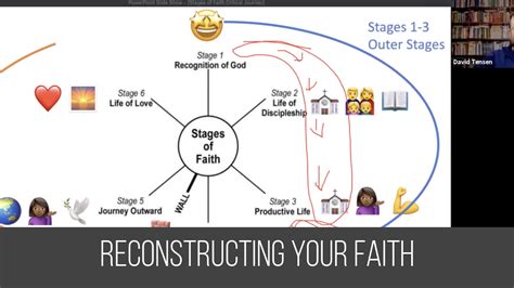 Reconstructing Your Faith Understanding Deconstruction And The 6 Stages