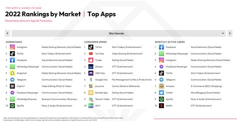 This Week in Apps: ChatGPT app scammers, Instagram revamp and a