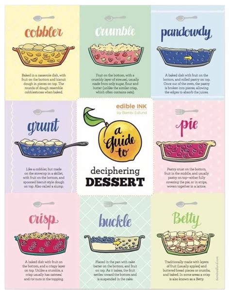 Pin By Jane Moulton On Pies And Cobblers Dessert Guide Biscuit