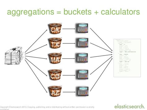 Elasticsearch Introduction To Aggregations