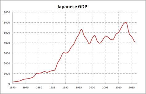 Japan Gdp Inflation Adjusted Prices Calculation Using M2 Money