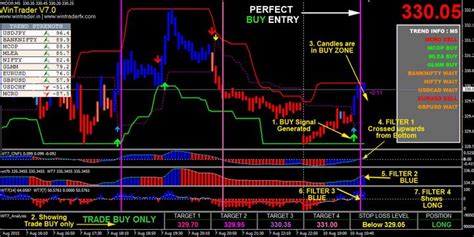 Automatic Buy Sell Signal Software Mt4 Indicator Moplachic