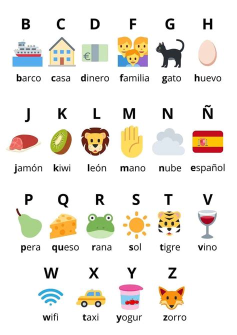 Spanish Alphabet Chart With Pictures