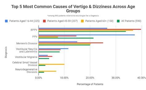 Why Am I Dizzy Top 5 Causes Of Dizziness And What To Do