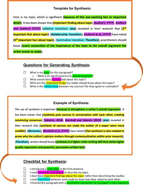 Synthesis Summary Example How To Write A Summary And Synthesis 2022