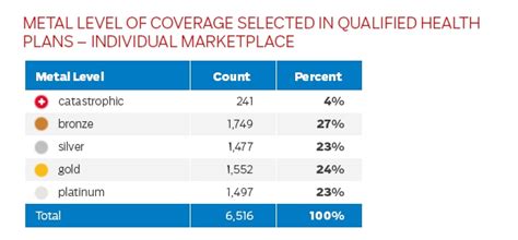 Which health insurance plan is right for you? More than 30,000 People Enrolled in Health Coverage ...