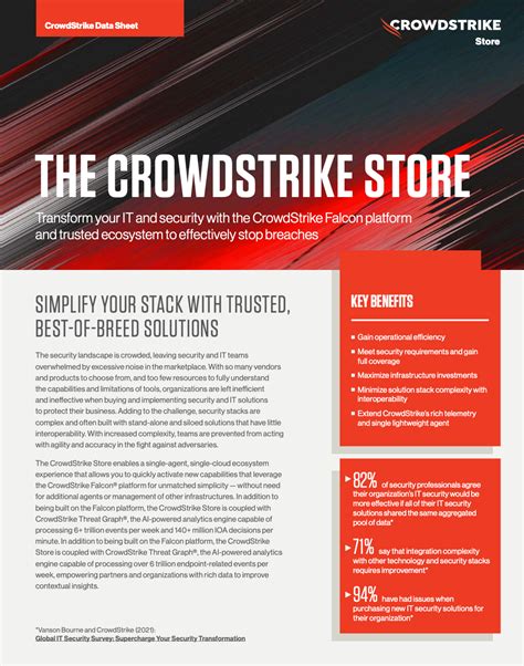 Crowdstrike Store For Customers Data Sheet Crowdstrike