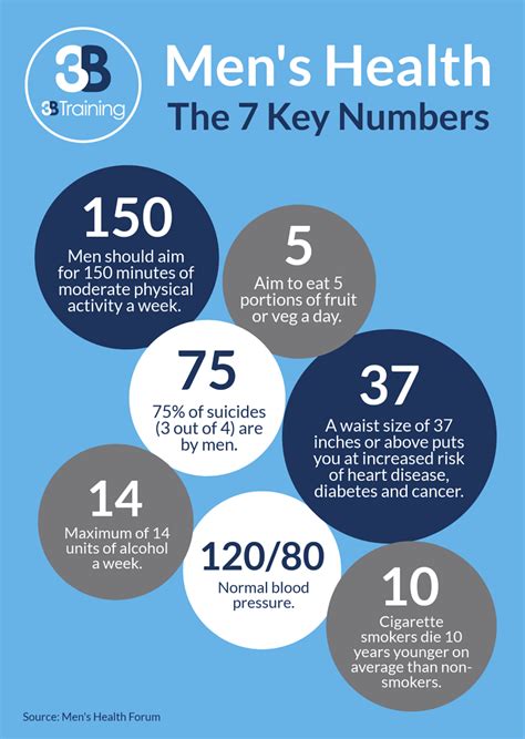 The Focus This Year Is Mens Health By Numbers Take A Look At The 7