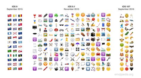 Ios 111 Emoji Changelog