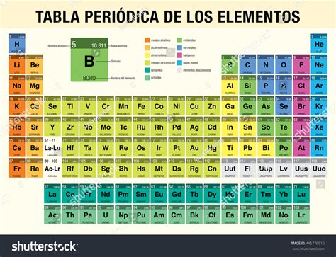 Tabla Periodica De Los Elementos Periodic Table Royalty Free Stock
