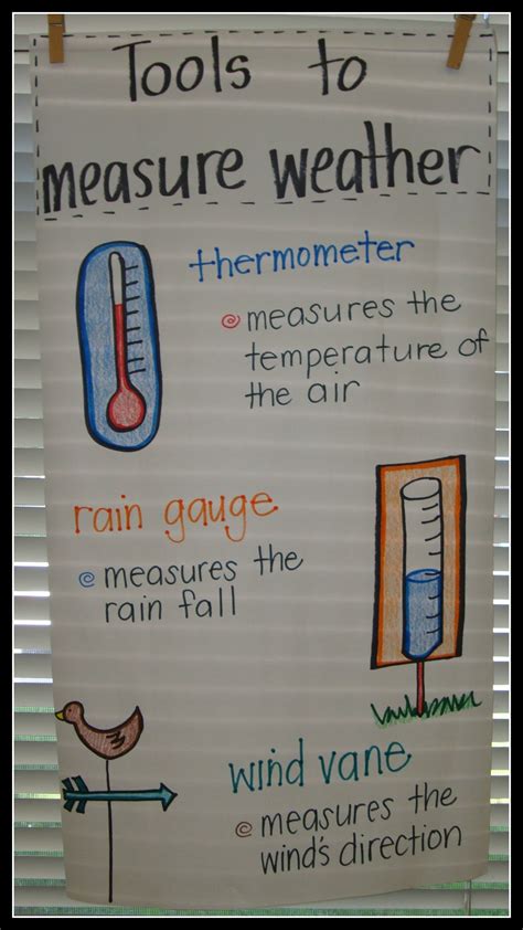 Today In First Grade Whats The Weather