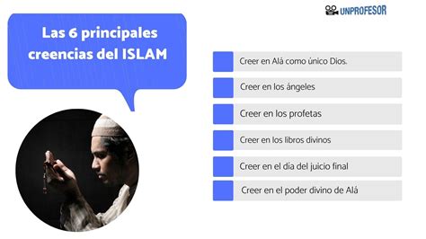 Las 6 Creencias Del Islam Resumen Completo Con VÍdeo