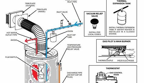 Ao Smith Water Heater Installation Manual