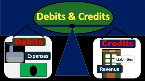 Debits And Credits Normal Balances Youtube