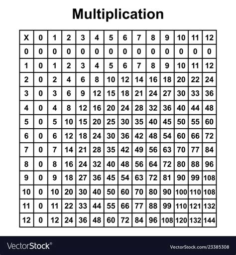 Printable Multiplication Table 2020 Printablemultiplicationcom