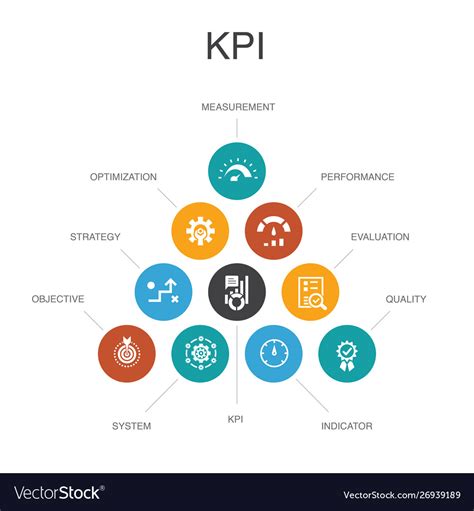 Kpi infographic 10 steps conceptoptimization Vector Image