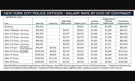 Best R Nypdcandidates Images On Pholder Official New Pay Scale For NYPD Police Officers