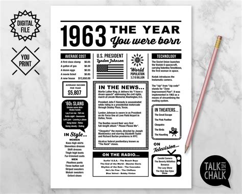 1963 the Year You Were Born PRINTABLE 1963 PRINTABLE - Etsy UK