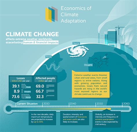 Economics Of Climate Adaptation Eca The Tool To Support Countries