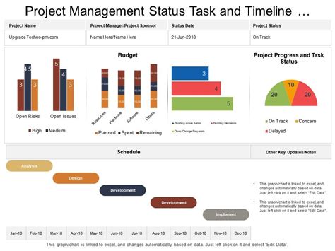 Project Management Status Task And Timeline Dashboard Powerpoint
