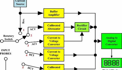digital energy meter circuit diagram pdf