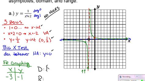 Algebra 2 Section 72 Graphing Rational Functions Youtube
