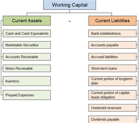 What Is Working Capital Definition Formula Examples