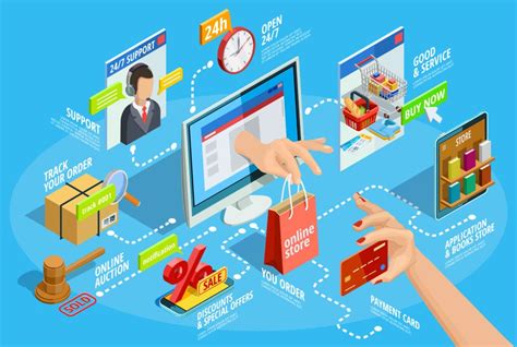 E Commerce • Impact Of Online Shopping Thepostcity