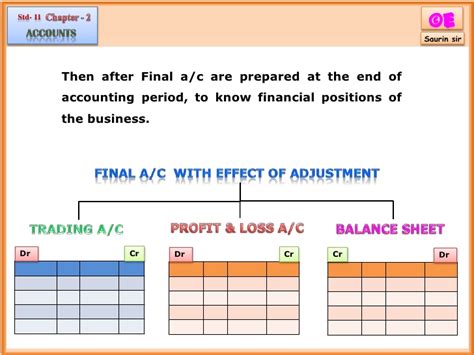 In financial accounting, a balance sheet (also known as statement of financial position or statement of financial condition) is a summary of the financial balances of an individual or organization. Account Balance Definition - Accounting Services