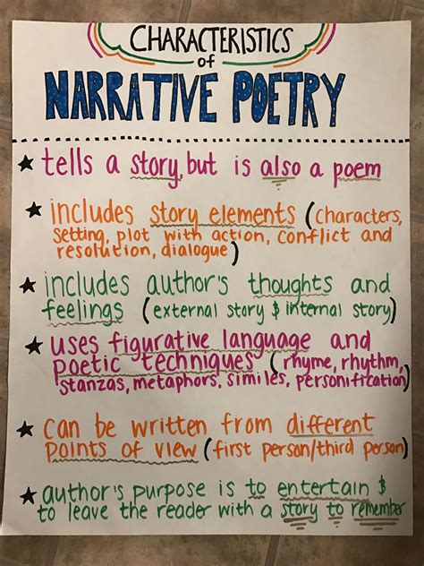 Types Of Poems Anchor Chart